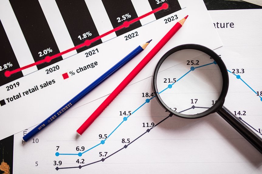 natural gas market trends analysis